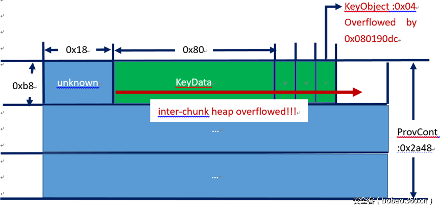 t015d8772af1b12bd8d.png http://p4.qhimg.com/t015d8772af1b12bd8d.png