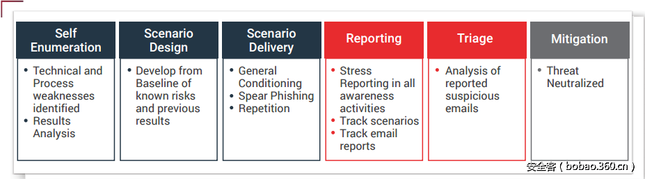 t015dc2481c0d02ebdd.png http://p4.qhimg.com/t015dc2481c0d02ebdd.png