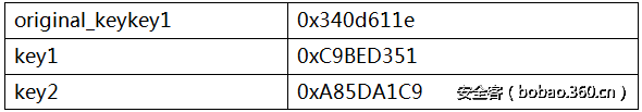 t010545cb167c8ed2df.png http://p4.qhimg.com/t010545cb167c8ed2df.png