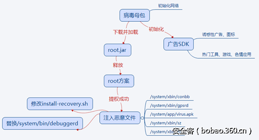 t0178ae7f855fe0f2f8.png http://p2.qhimg.com/t0178ae7f855fe0f2f8.png