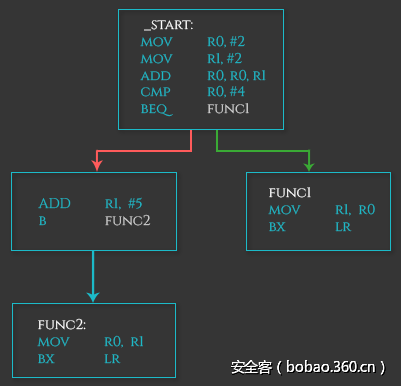 http://p4.qhimg.com/t016b77ef3f8678a8a0.png