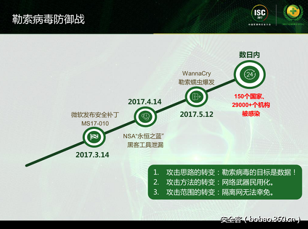 t01835f37e7ce8e9cb0.png http://p1.qhimg.com/t01835f37e7ce8e9cb0.png