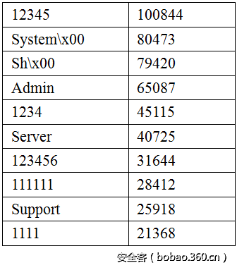 t01f3ae9a3c7dfa01d0.png http://p2.qhimg.com/t01f3ae9a3c7dfa01d0.png