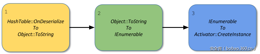 t01b7c9449826759527.png http://p7.qhimg.com/t01b7c9449826759527.png