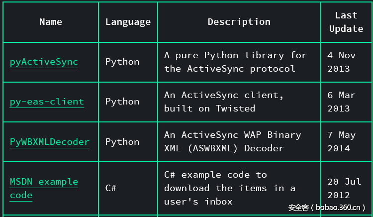 t01ed3f2f43d3d67b4a.png http://p1.qhimg.com/t01ed3f2f43d3d67b4a.png