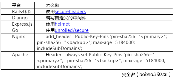 http://p4.qhimg.com/t013f9e4d32e2bce388.png