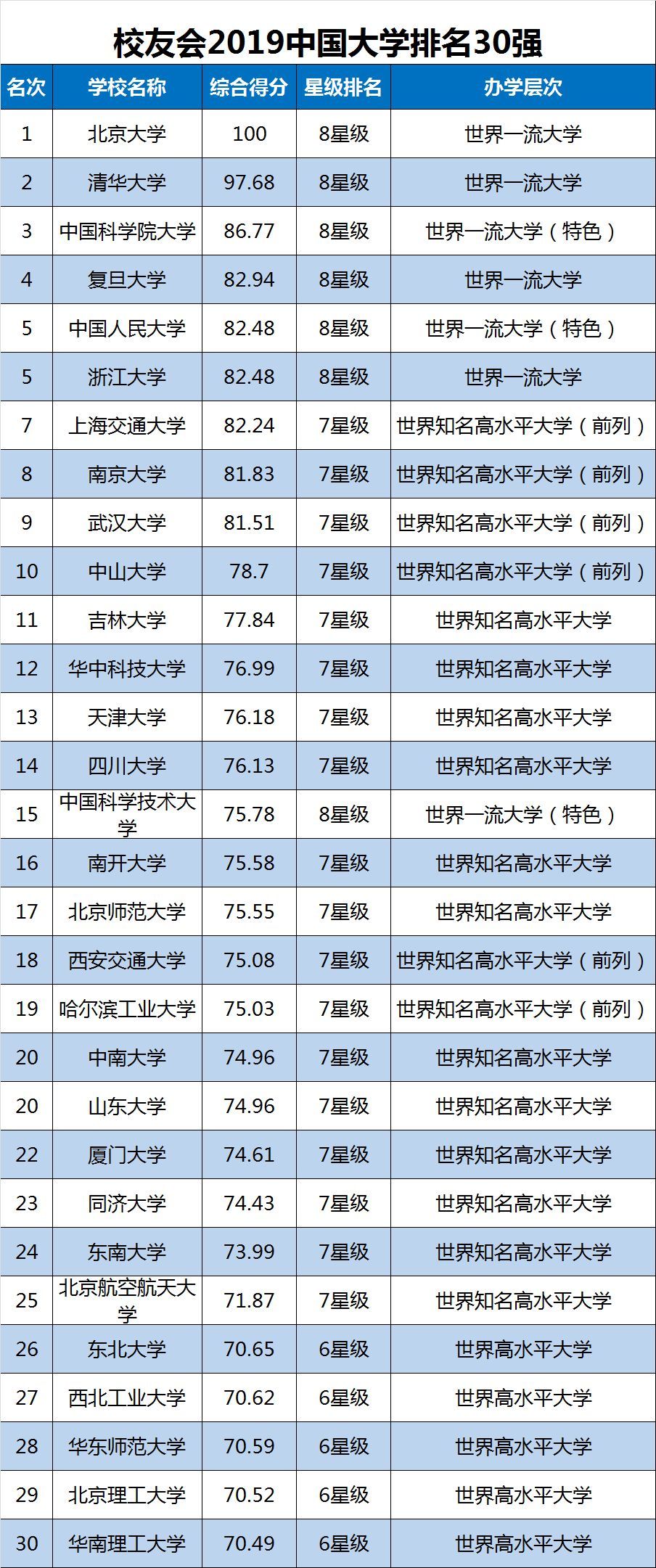 关于中国大学排名