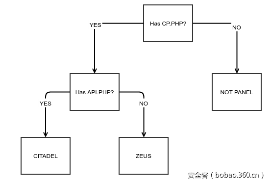 t017f8f6e0119da28d0.png http://p1.qhimg.com/t017f8f6e0119da28d0.png