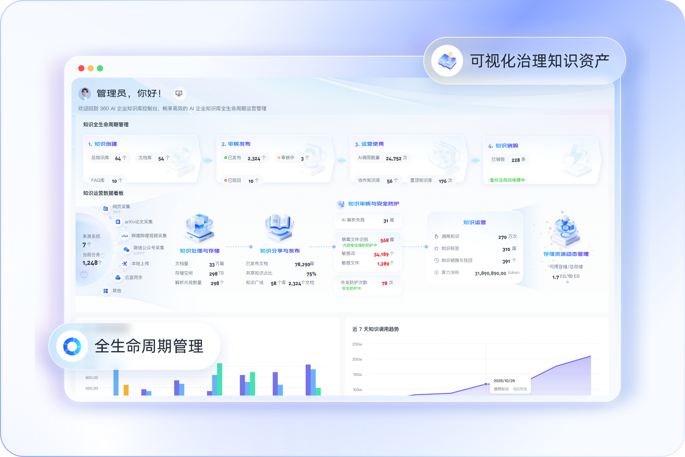 全生命周期管理，可视化治理知识资产