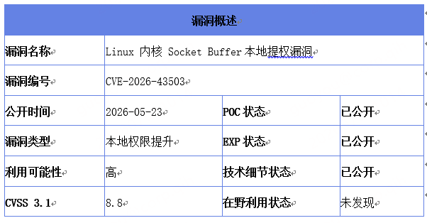 又见DirtyFrag新变体， Linux 内核本地提权新漏洞