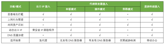 支持类型