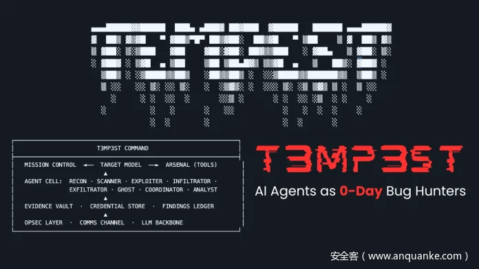 T3MP3ST 安全框架：集成 35 款工具，将 AI 代码智能体转化为零日漏洞挖掘器